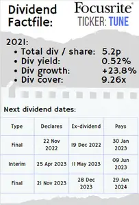 Focusrite dividend update April 2022