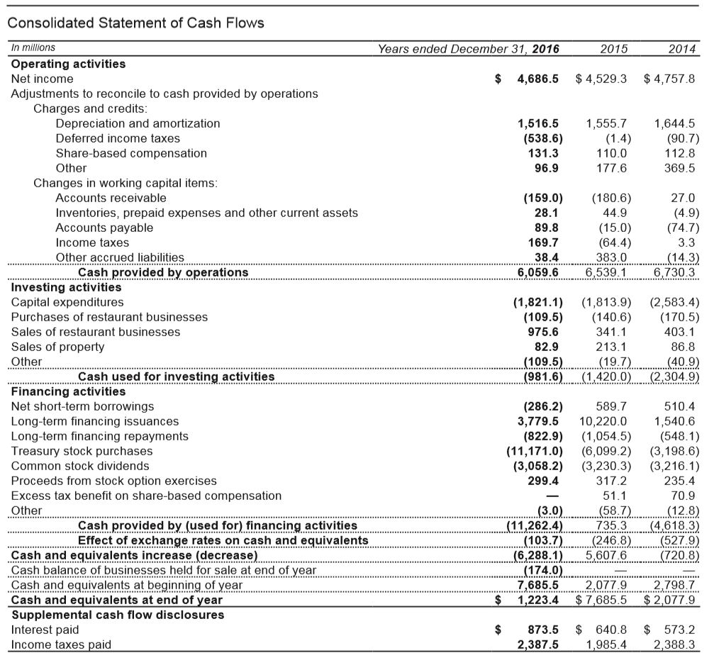 the cashflow statement why it s critical for dividend investors private equity fund financial statements