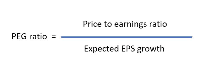 Image result for Price to Earnings Growth(