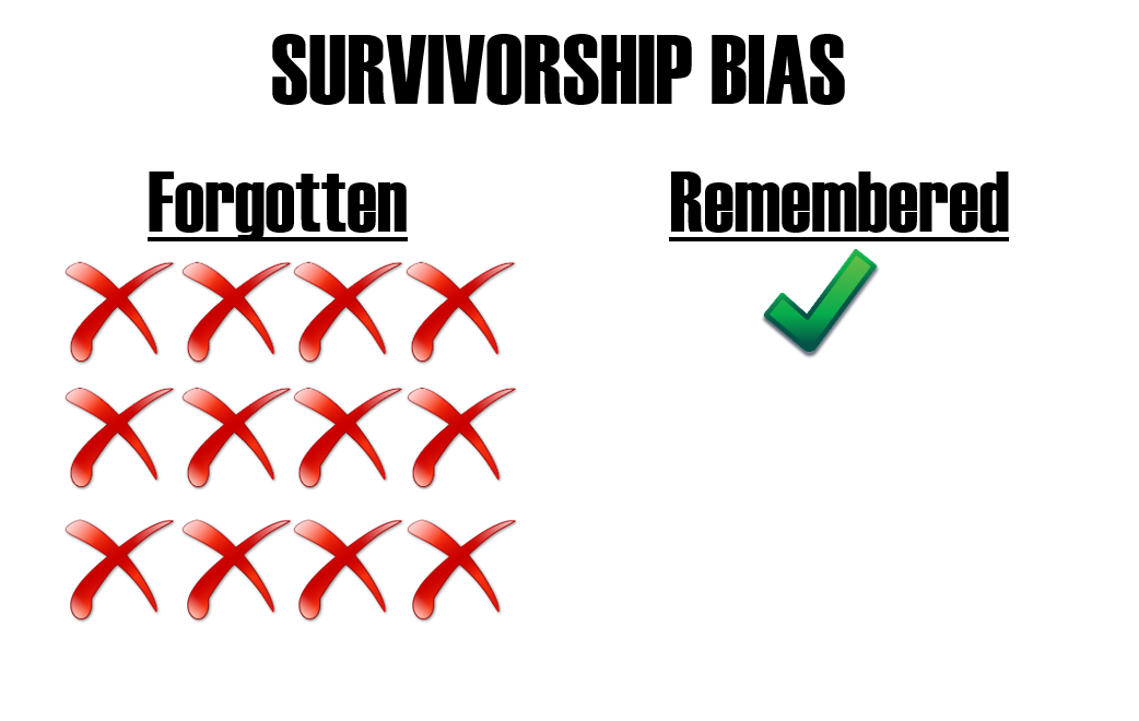 Survivorship Bias - Why not everybody can win 