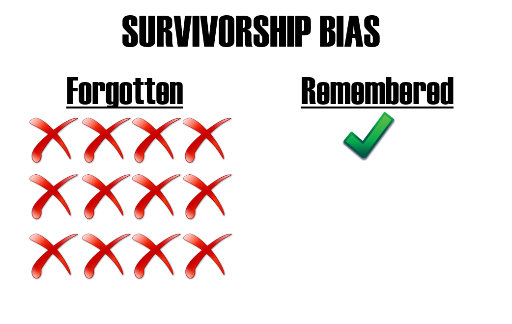 Survivorship bias is one of the clear benefits of ETF investment